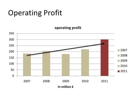 Burberry Group plc (BRBY.L) Valuation Measures & Financial 